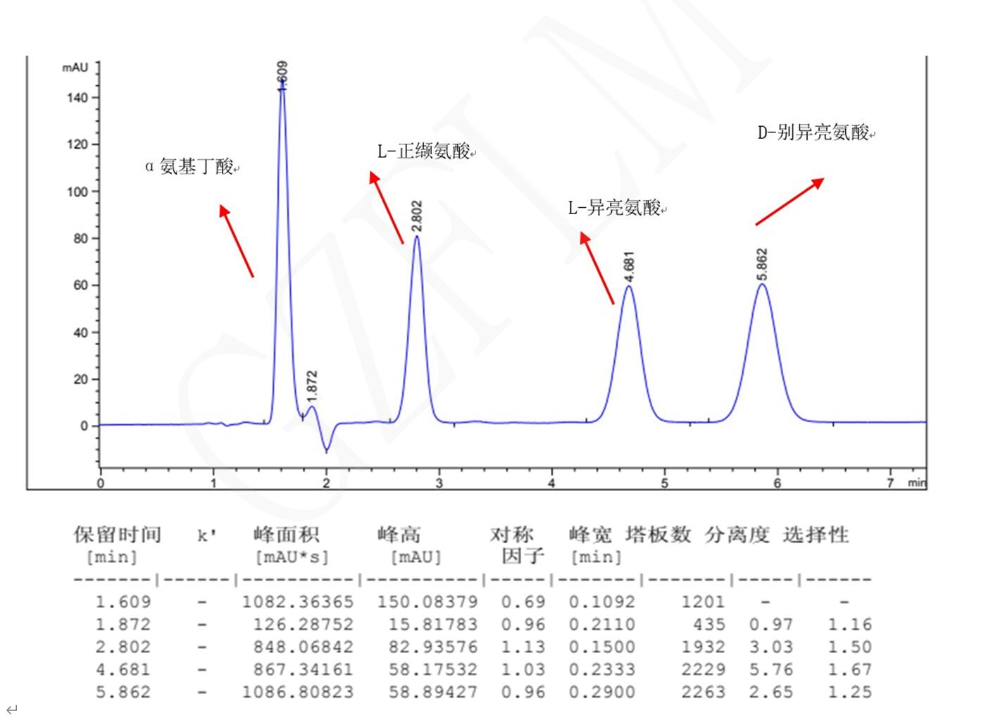 L-異亮氨酸，D-別異亮氨酸，L-正纈氨酸，α氨基丁酸手性分析